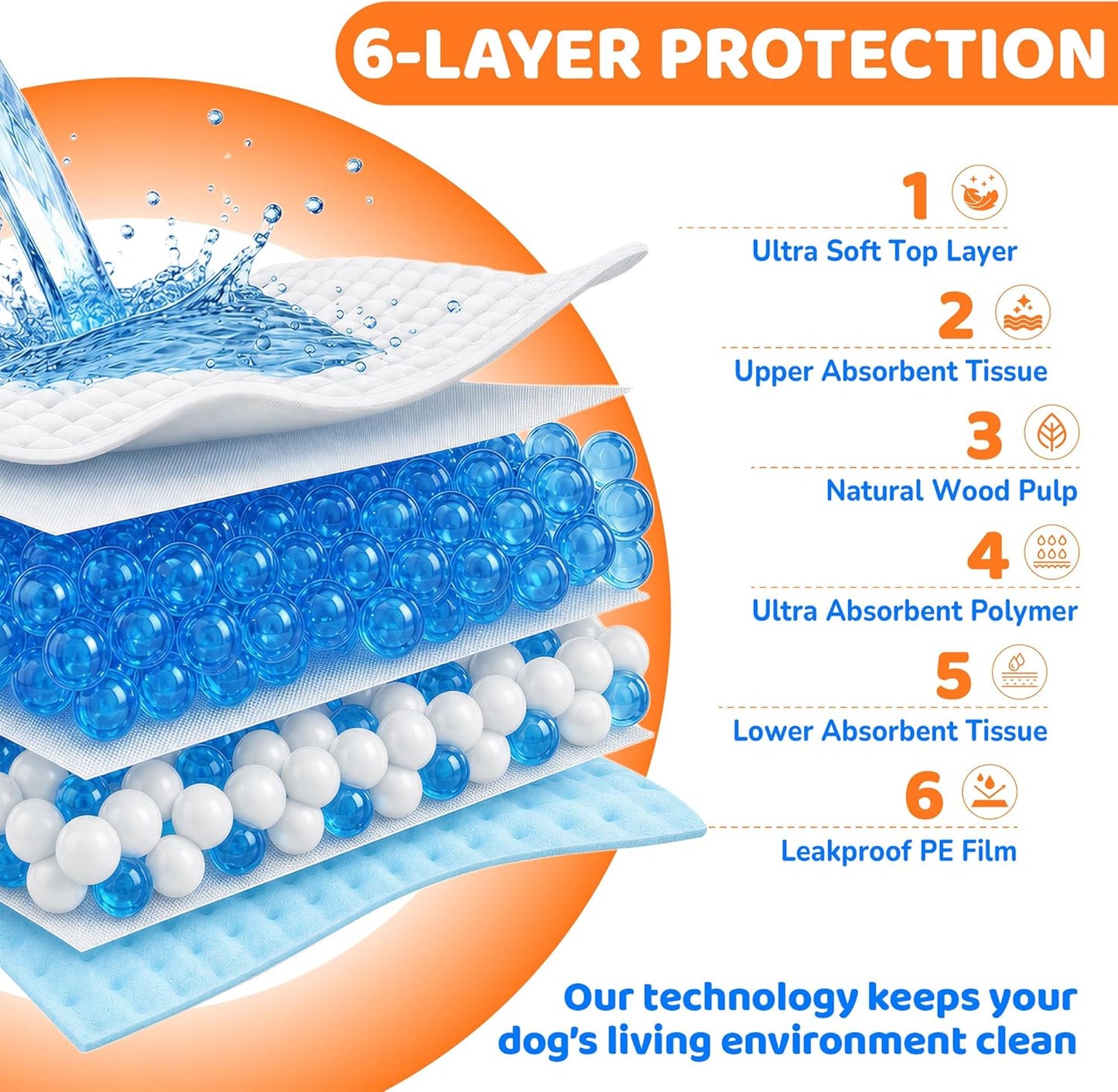 Extra Large Disposable Dog Pee Pads - Super Absorbent & Leak-Free Puppy Potty Training Pads (28" x 34")