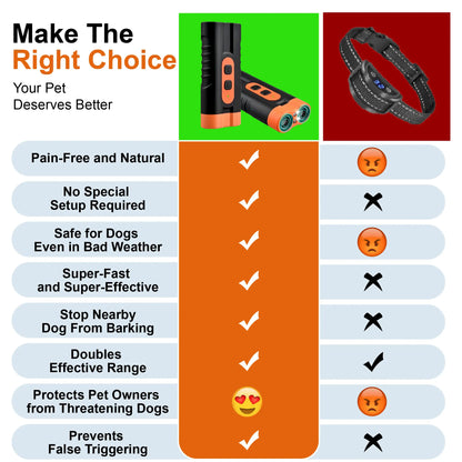 Ultrasonic Dog Bark Deterrent Training Device - Rechargeable, Dual Emitter, 50ft Range, 25kHz Frequency, Integrated Flashlight, Portable Design, Complete Kit for Indoor and Outdoor Canine Behavior Management